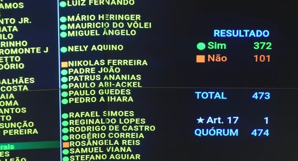 Placar final da votação na câmara.